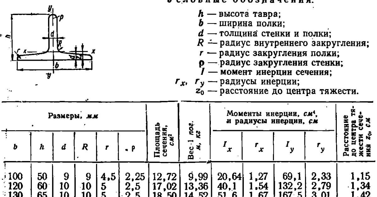 Балка камаз вес