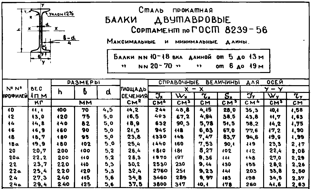 Вес покрышек автомобильных таблица