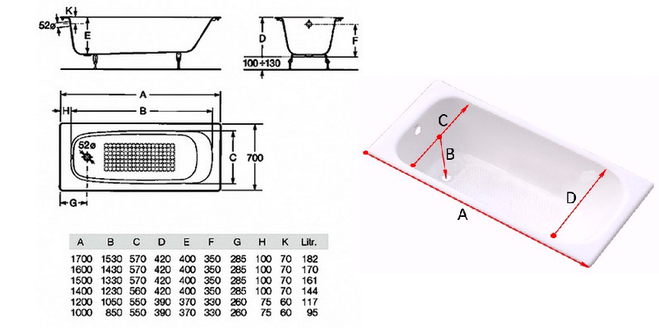 Сколько весит чугунная ванна 150х70 советских. Ванна чугунная 170х70 объем воды. Ванна чугунная 150х70 объем литров. Чугунная ванна 170х70 объем в литрах. Объём воды в ванной 170х70.