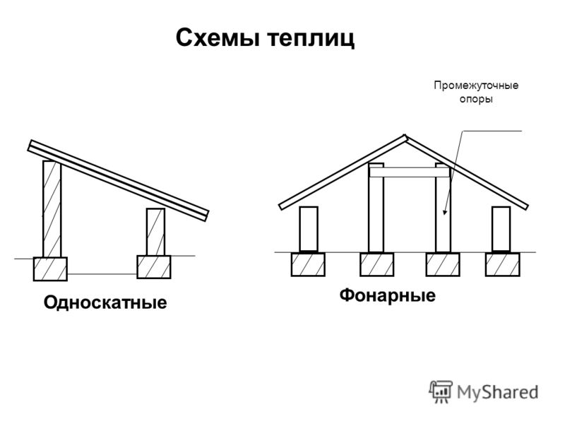 Крыша своими руками пошаговая инструкция односкатная чертежи и фото на дом