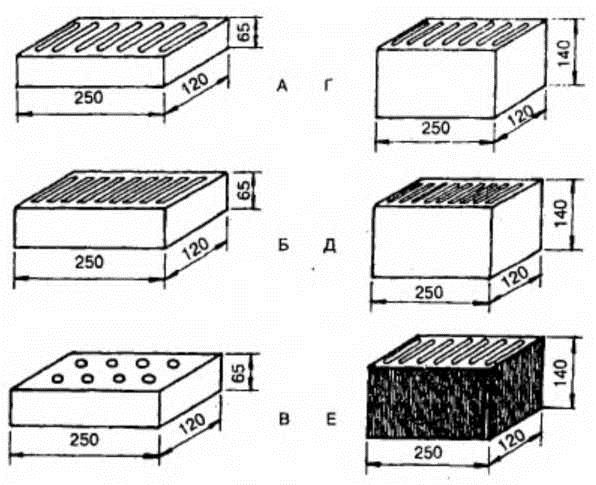 Стандартные размеры кирпича: параметры красного и силикатного кирпича .