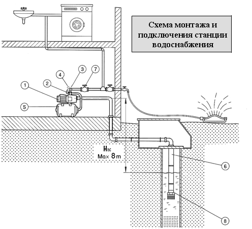 Схема подключения станции водоснабжения