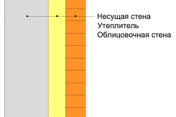 Утепление стен керамзитом