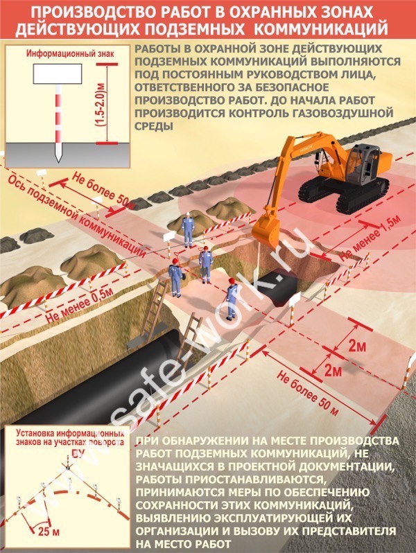 Демонтаж кабельной линии проект