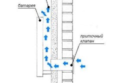 Схема установки приточного клапана в доме