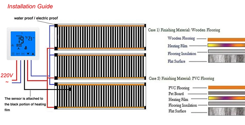 carbon heating film wiring