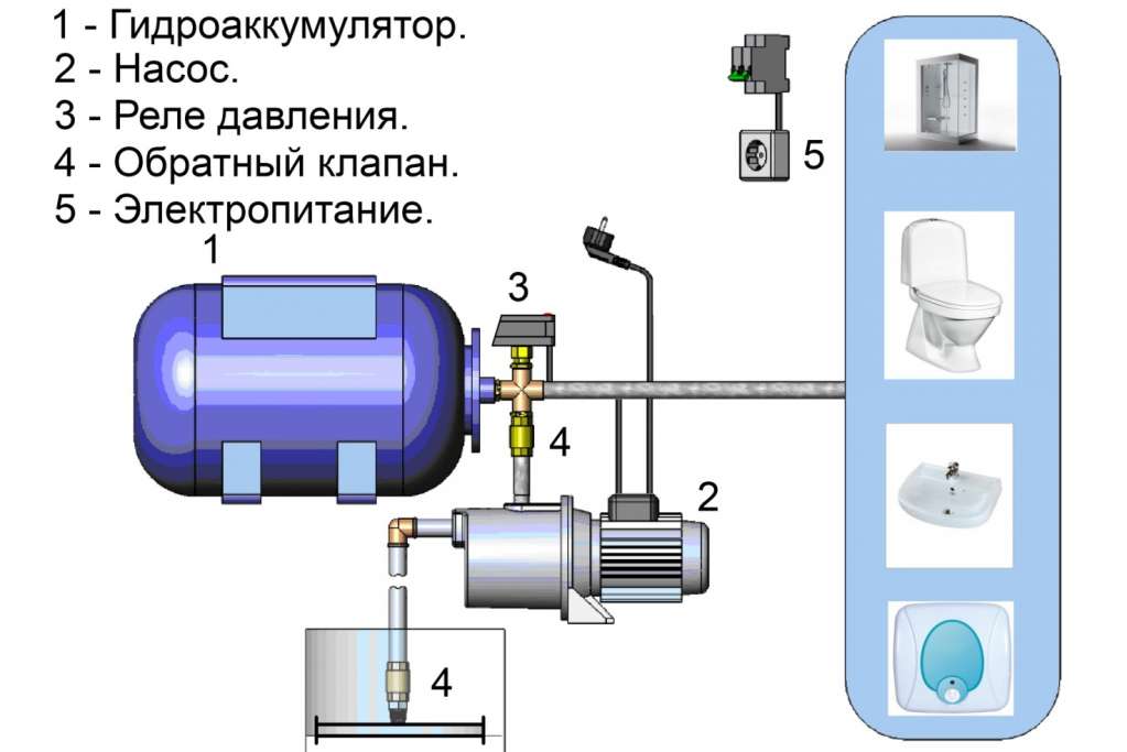 Схема подключения гидроаккумулятора