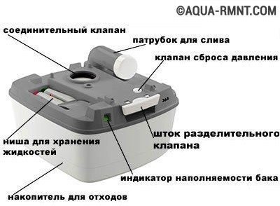 Нижняя емкость химического биотуалета