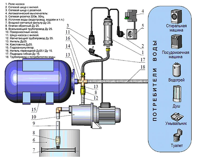 Схема установки гидроаккумулятора.jpg