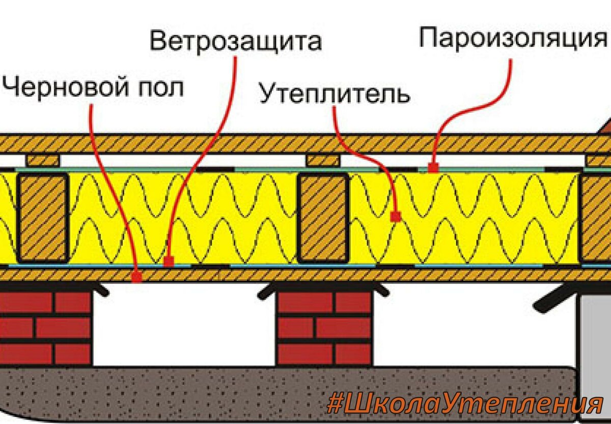 Нужна ли пароизоляция. Утепление деревянного пола первого этажа. Зазор между утеплителем и полом. Перекрытие цокольного этажа по лагам. Пароизоляция пола 1 этажа.