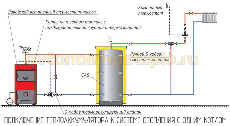 буферная ёмкость в обвязке с одним твердотопливным котлом