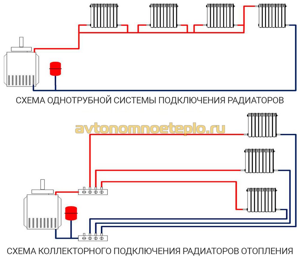 Подключение мультифлекса к радиатору