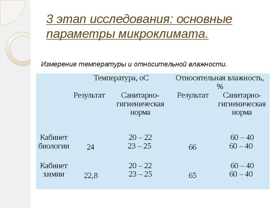 Влажность микроклимата. Основные параметры микроклимата. Основные показатели микроклимата. Основные параметры микроклимата в помещении. Перечислите основные параметры микроклимата.