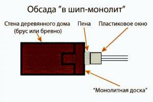 Как поставить пластиковые окна в Деревянном Доме самому. Как произвести установку ПВХ-стеклопакетов 21