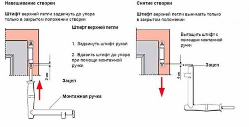 Как установить пластиковые окна. Ставим новое окно