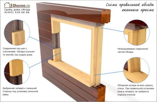 Установка пластиковых окон в брусовом Доме. Чистовая обсада: внешний вид и технические требования