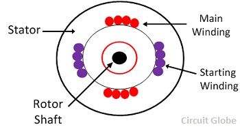 working-of-single-phase-induction-motor