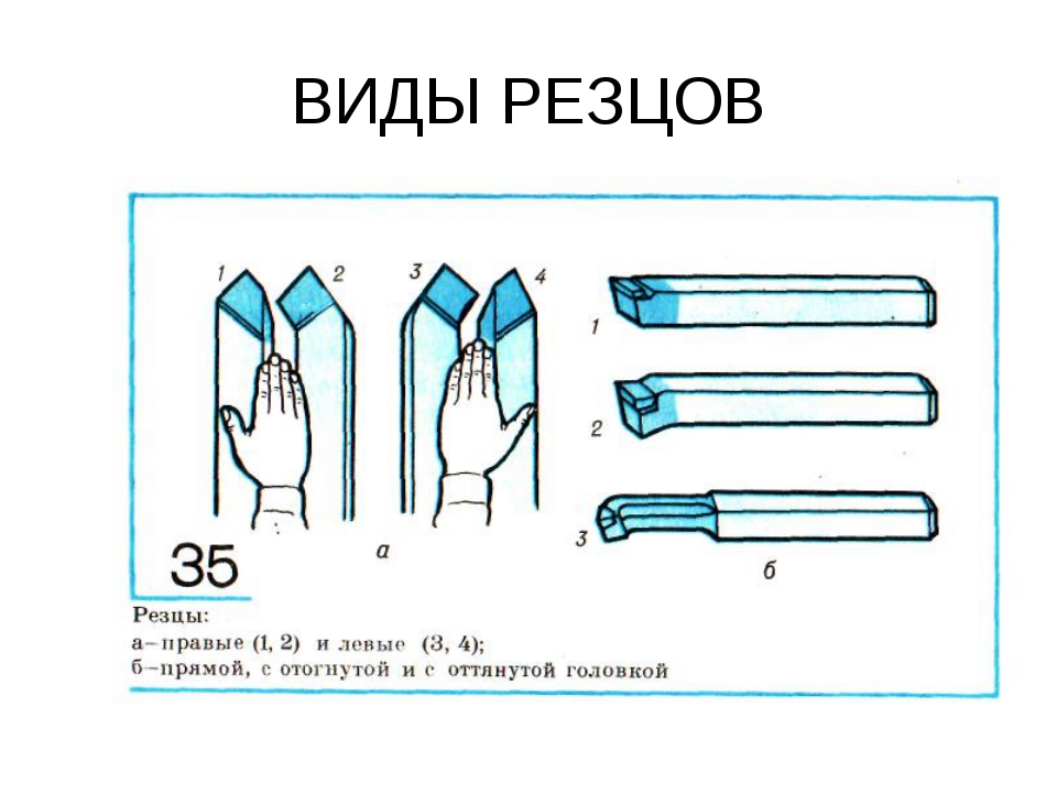 Виды резцов