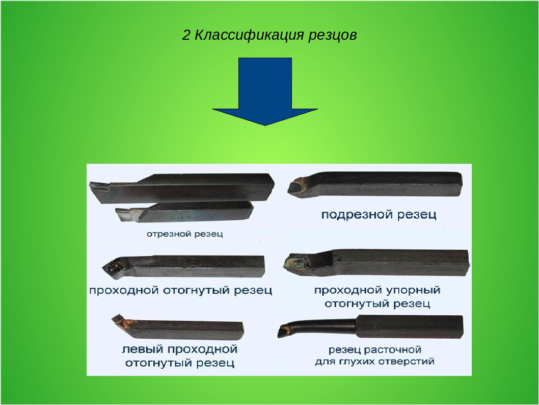 Виды резцов. Классификация токарных резцов таблица. Классификация расточных резцов. Название резцов для токарного станка по металлу. Резцы и их классификация.