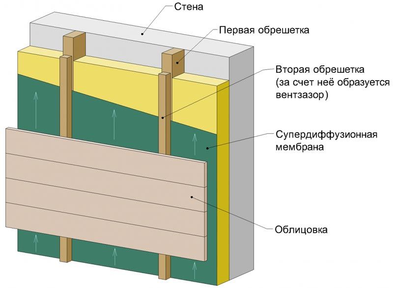 Навесной фасад