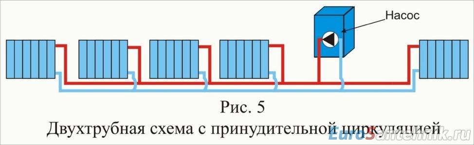 принудительная система отопления