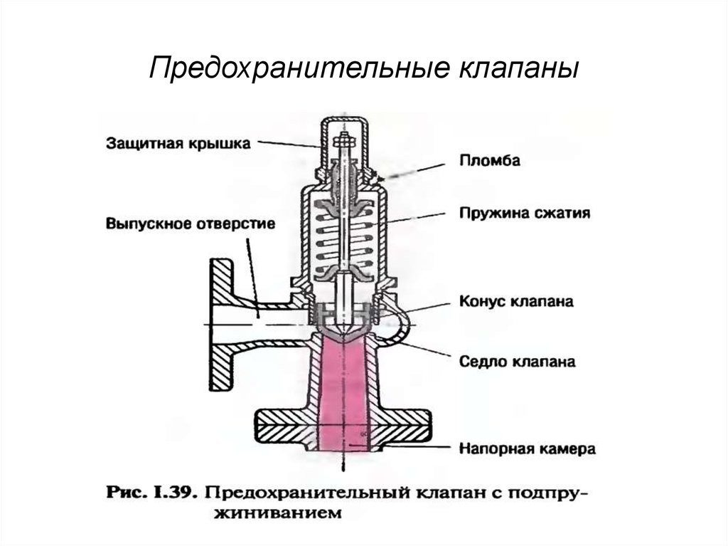 устройство предохранительный клапан