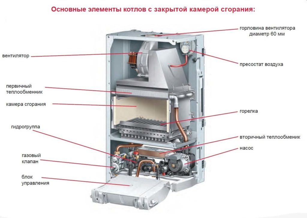 устройство настенного газового котла