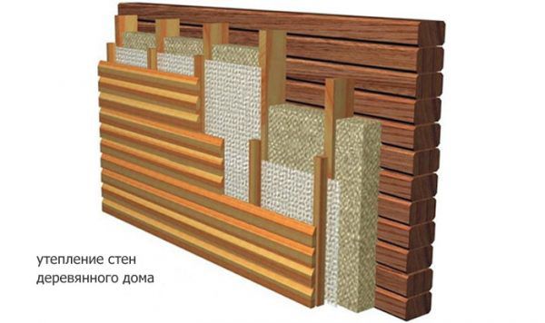 Утепление стены, сделанной из деревянного бруса. На рисунке можно заметить все элементы вентилируемого фасада – утеплитель, каркас для него, ветрозащитную мембрану, обрешетку под отделку и саму обшивку, представленную вагонкой 