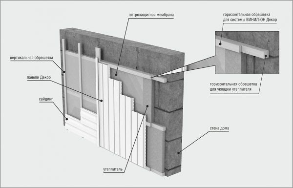 Схема, иллюстрирующая обрешетку под вертикальный сайдинг со слоем утеплителя под отделкой