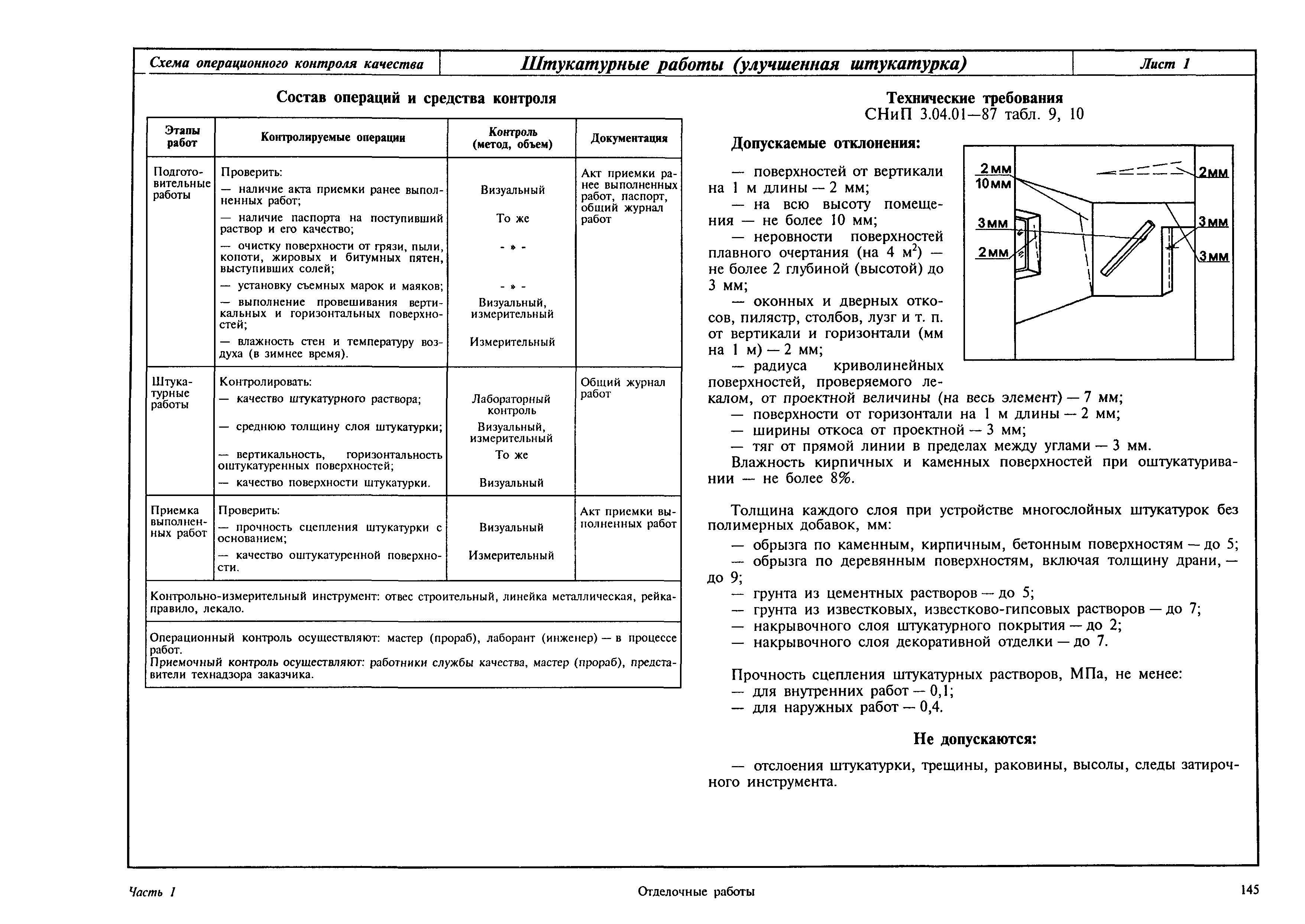 Операционный контроль качества