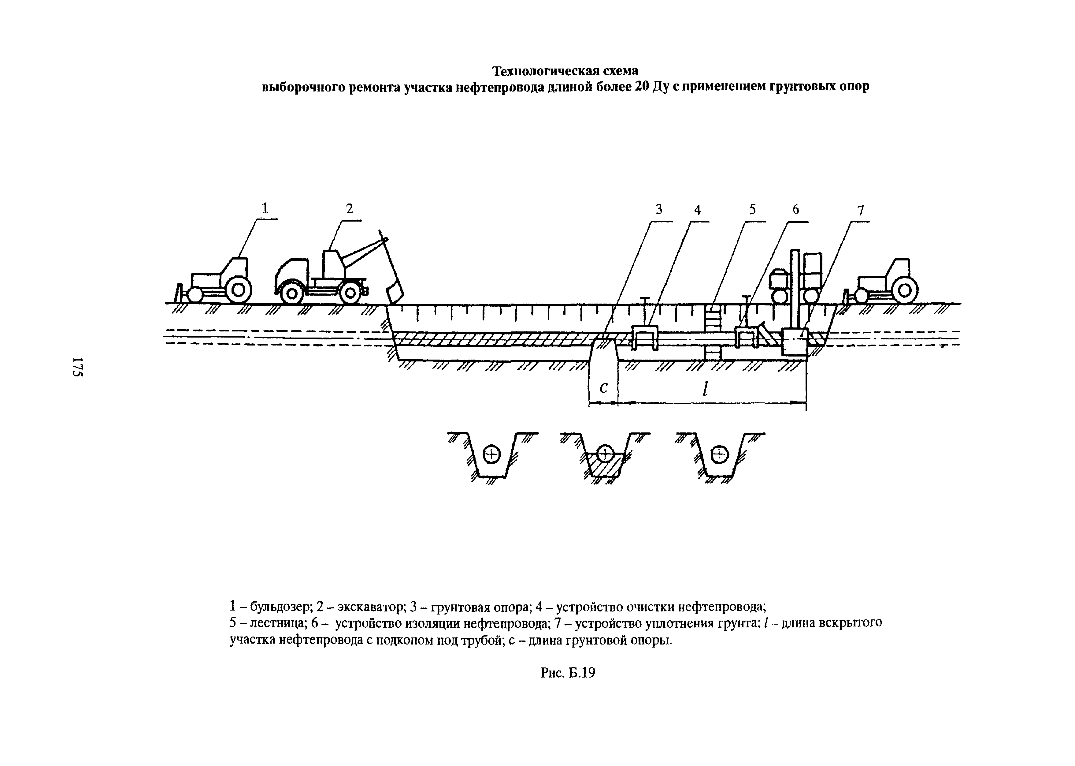 Технологическая карта трубопровода