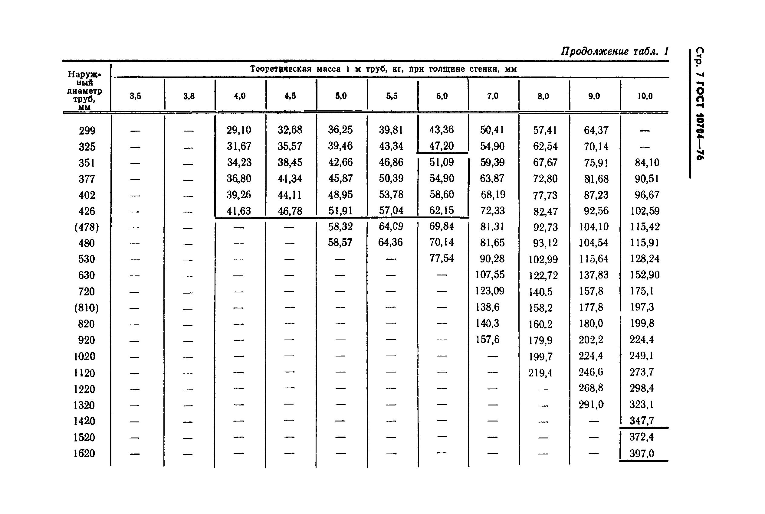 Стандарты труб. Труба стальная электросварная прямошовная таблица диаметр. Сортамент трубопровода металлического. Сортамент труб стальных круглых таблица. Металлическая труба 300мм сортамент.