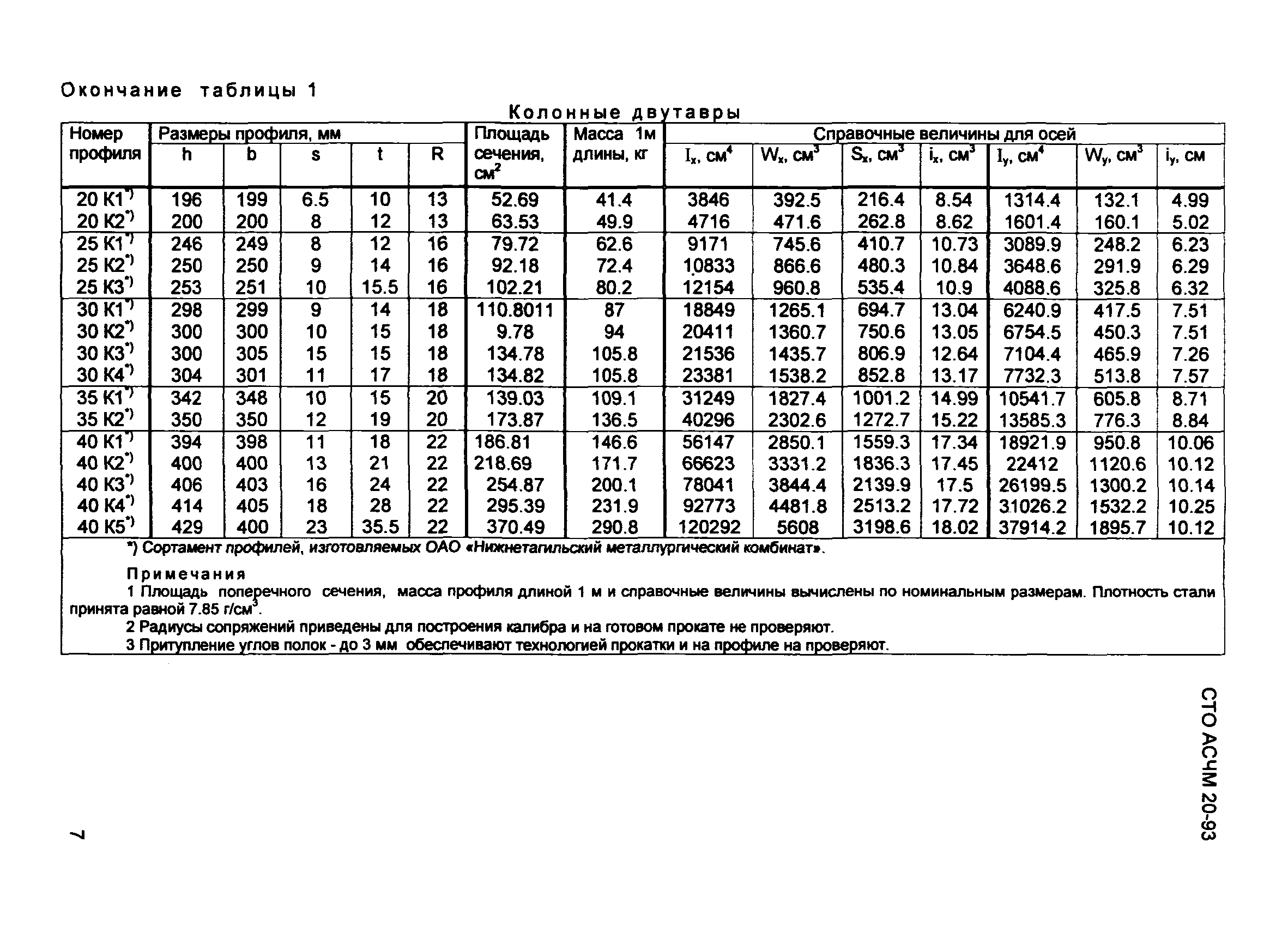 Масса стали 20