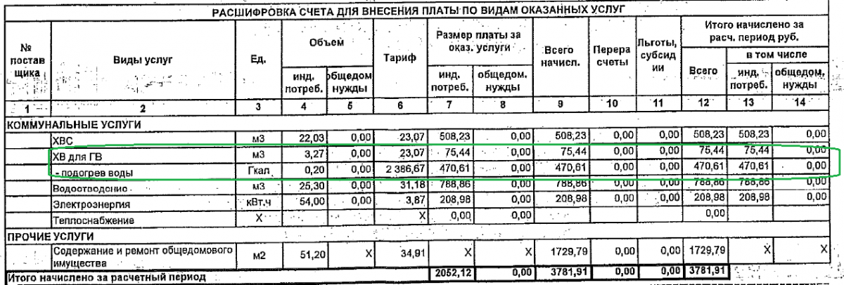 Гкал ч. Гкал что это отопление. Гкал что это такое расшифровка. Гигакалории обозначение. Гигакалории это сколько.