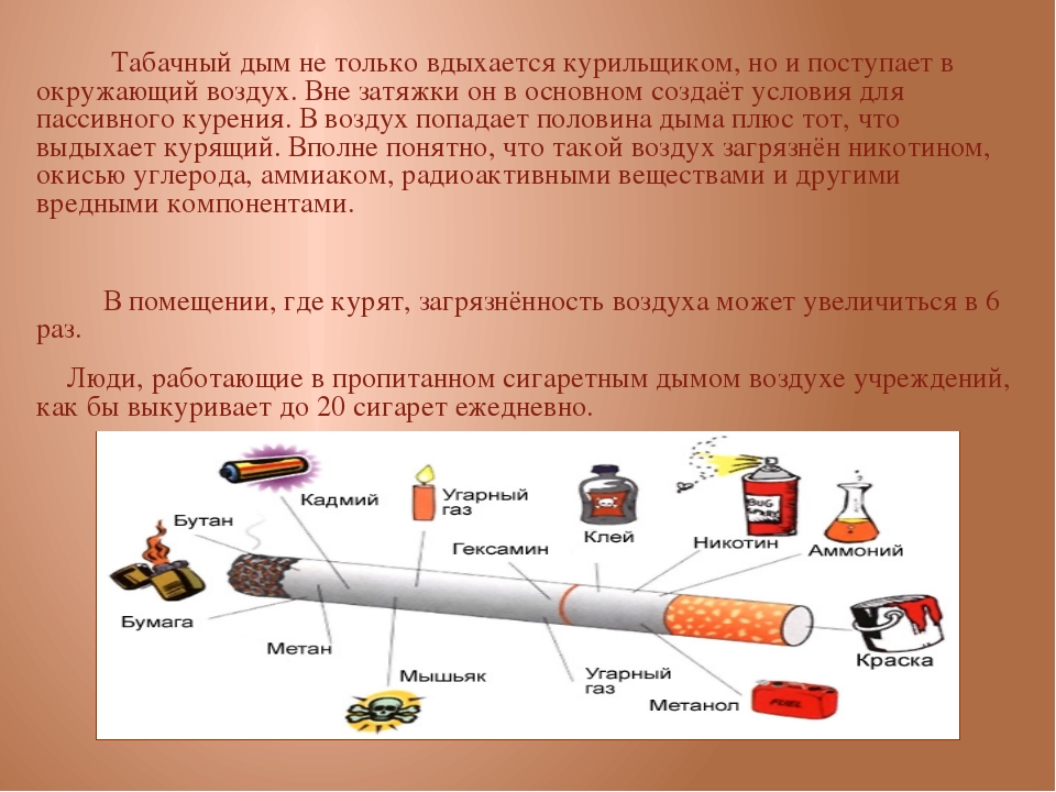 Какой вред организму. Ядовитые соединения в табачном дыме. Строение табачного дыма. Опасные вещества в сигаретах. Курение состав табачного дыма.