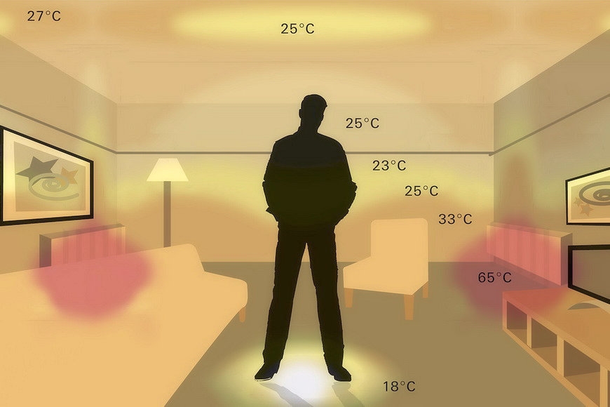 Комфортная температура в квартире. Температура воздуха в комнате. Температура в помещении. Комфортная температура. Комфортная температура в помещении для человека.