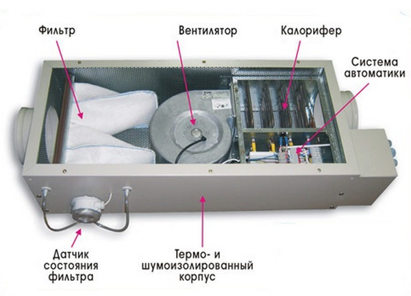 Моноблочная система вентиляции