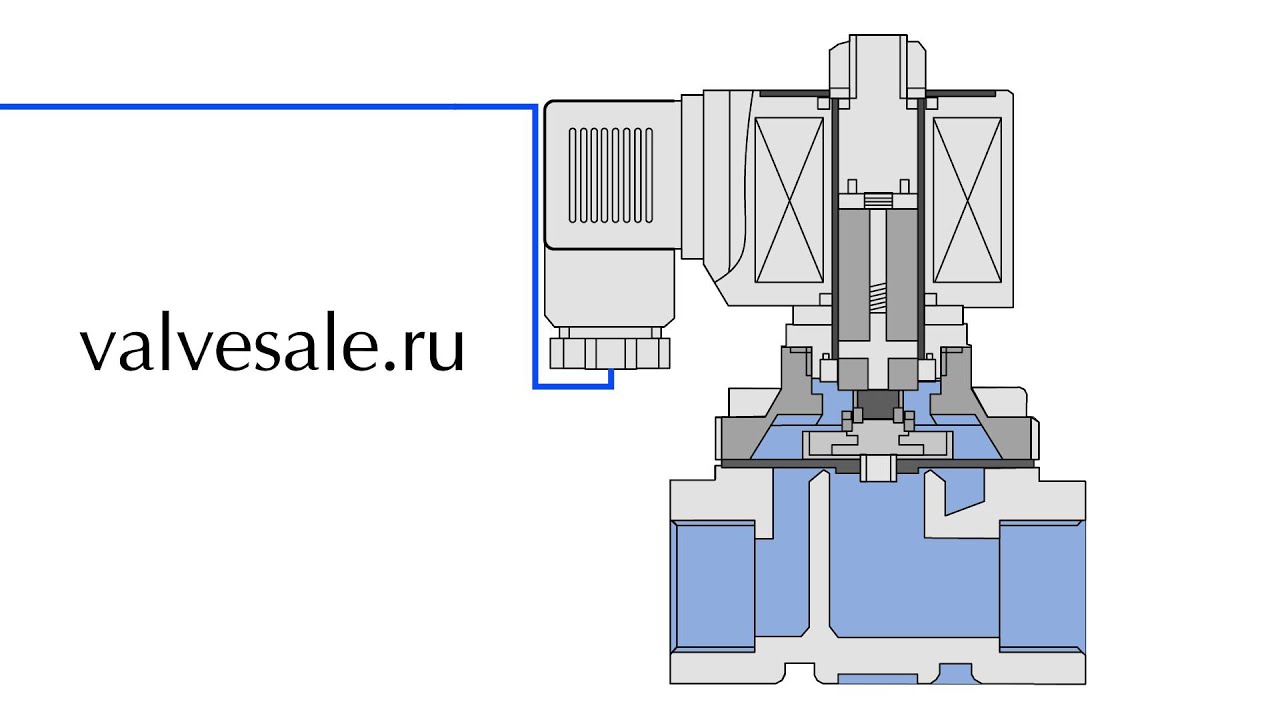 Электромагнитный клапан принцип действия