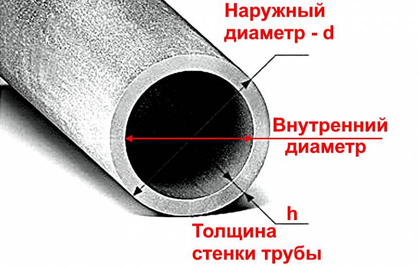 Труба внутренний диаметр 30 мм: Купить трубу 30 мм бесшовную стальную в .