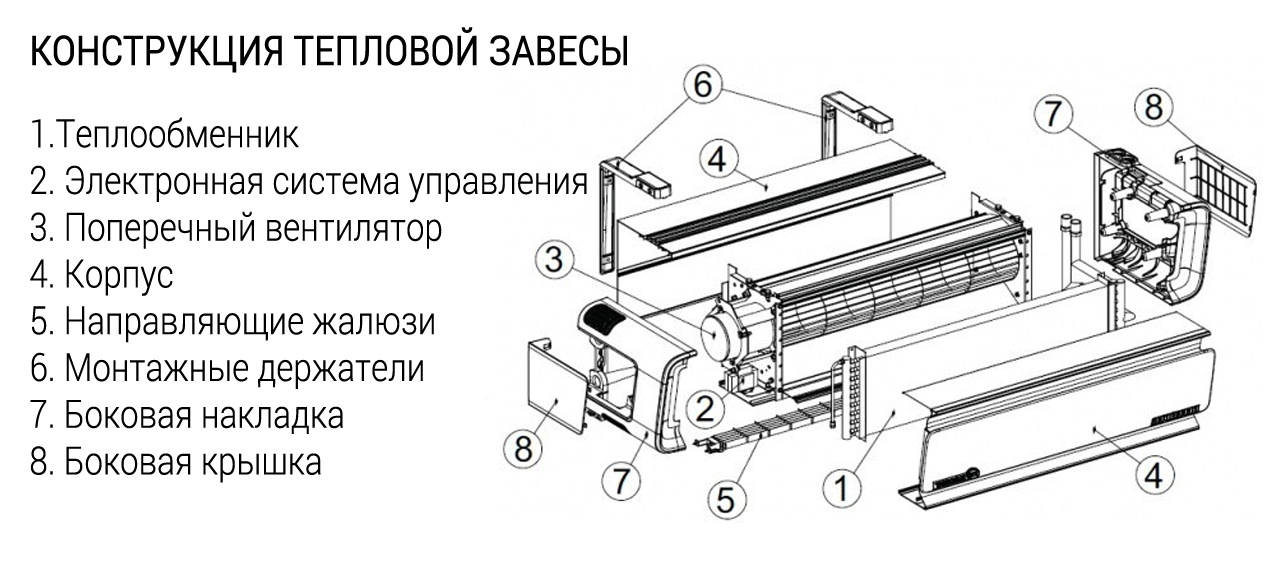 Тепловая завеса схема