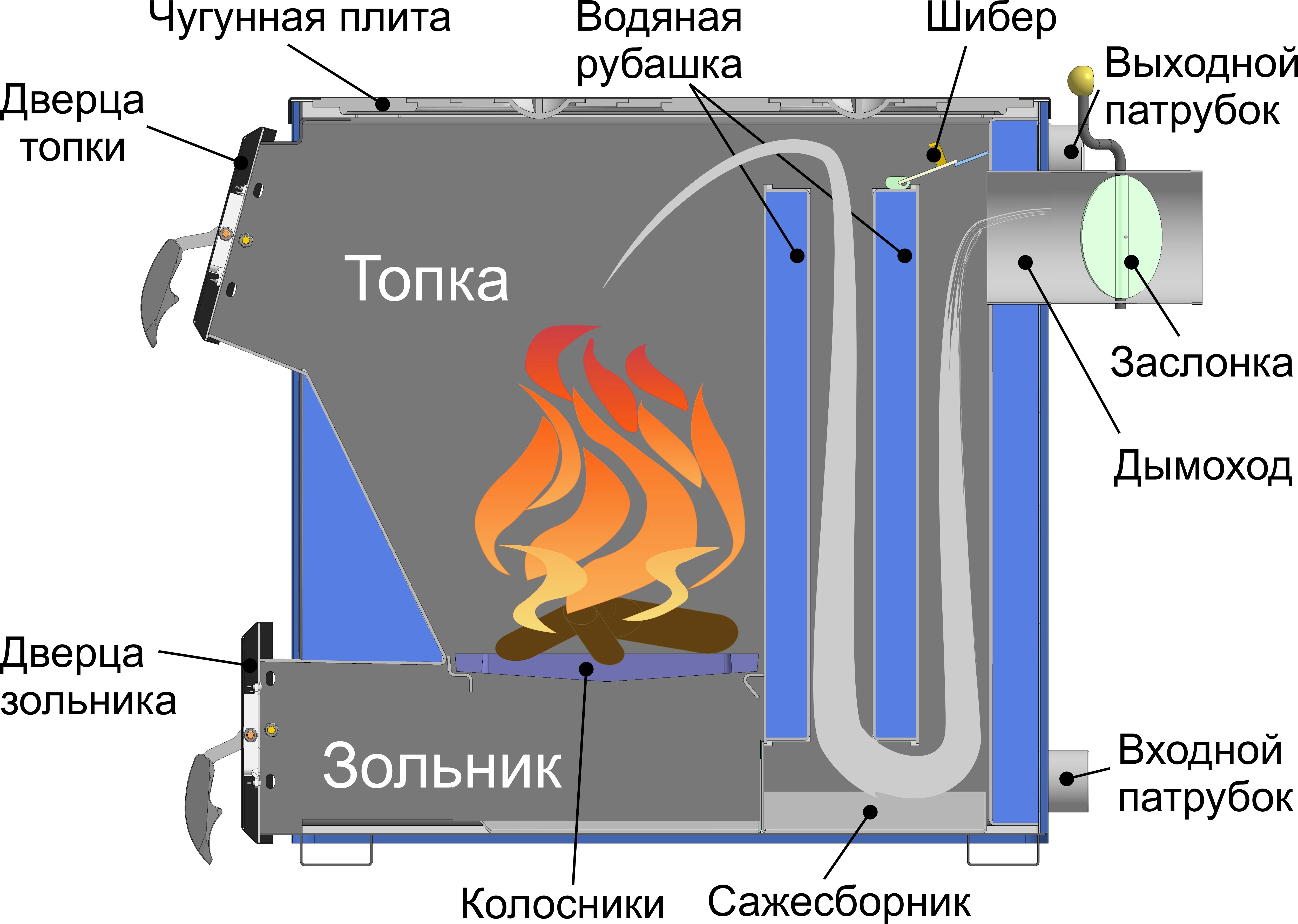 Котлы энергия авто рубцовск