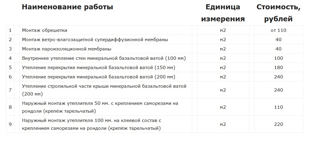 Стоимость Монтажа Кровли Цены