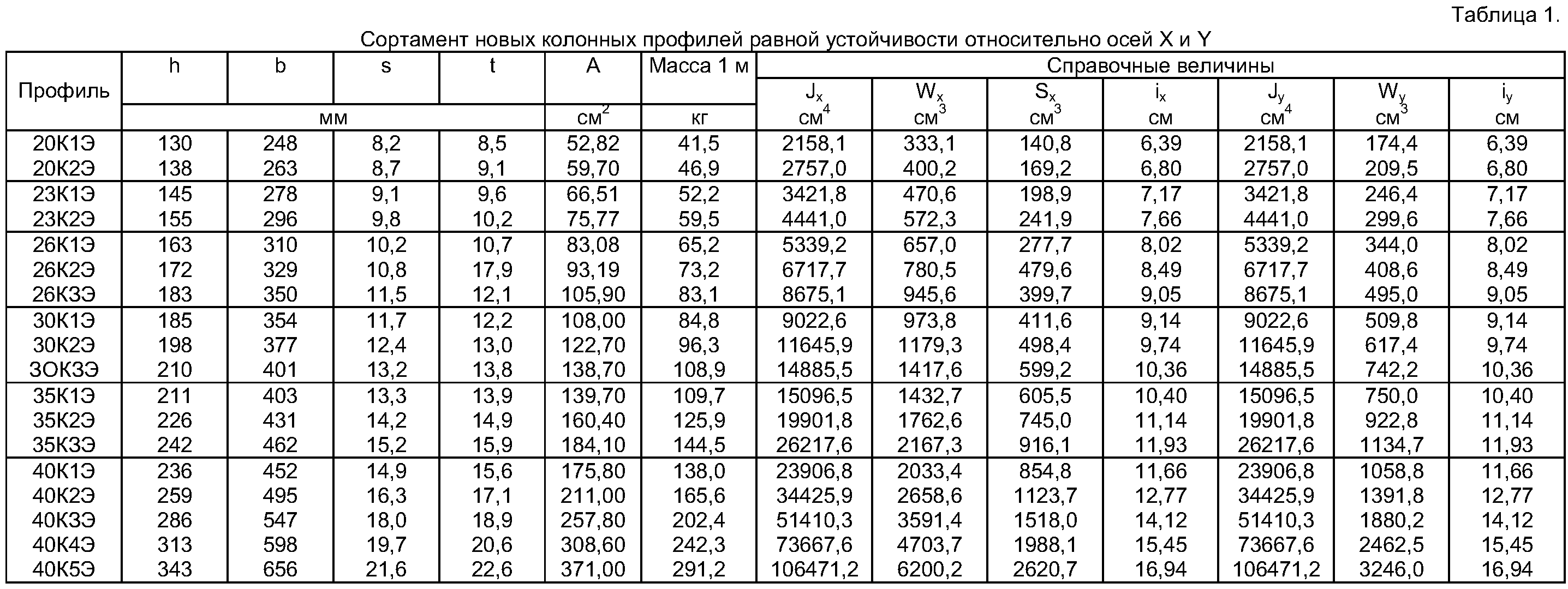 Двутавр 40к2 сортамент