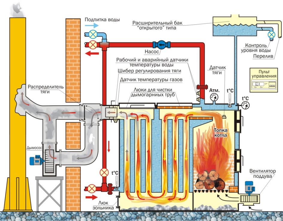 схема отопления частного дома с твердотопливным котлом 2