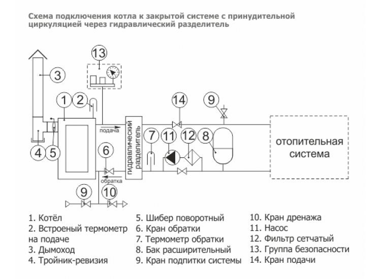 схема отопления частного дома с твердотопливным котлом 3