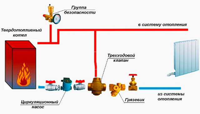 Система отопления в частном доме – простая схема от твердотопливного котла 3