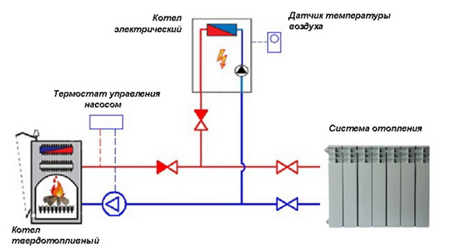 Система отопления в частном доме – простая схема от твердотопливного котла 4