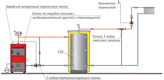 Система отопления в частном доме – простая схема от твердотопливного котла 6