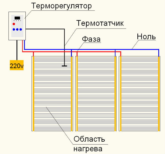 Схема подключения пленочного ИК пола