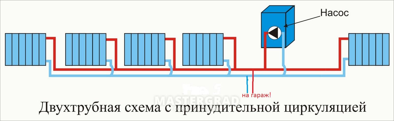 Схема подключения отопления в доме